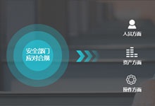 堡壘機